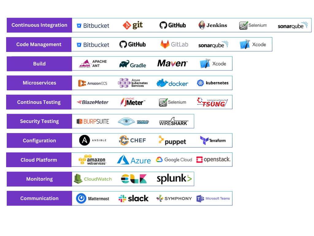 DevOps/Cloud Image